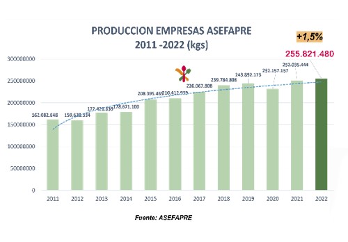 exportaciones platos preparados