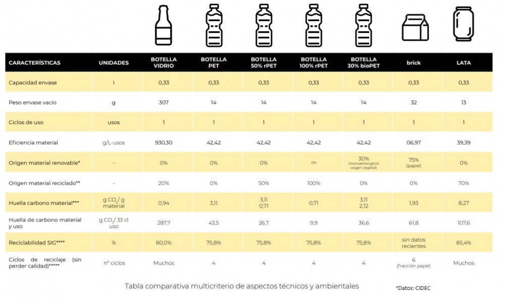 envases de agua sostenibilidad