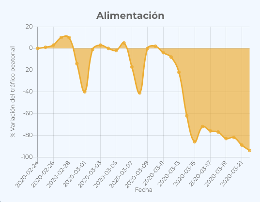 Datos de geoblink consumo