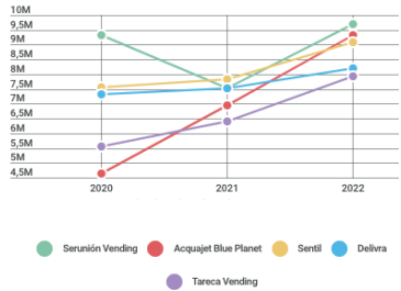 facturación vending
