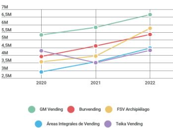 distribución automática