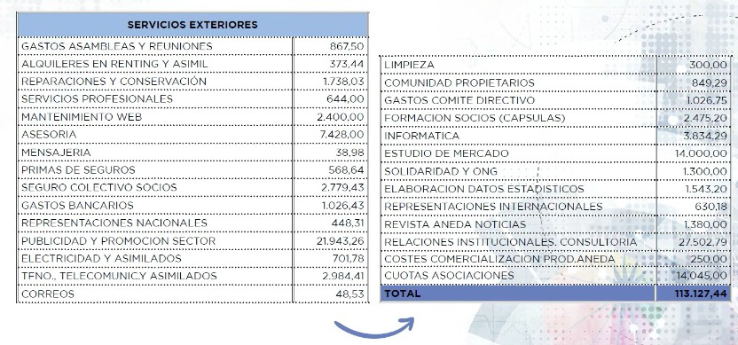 Gastos vending asociación