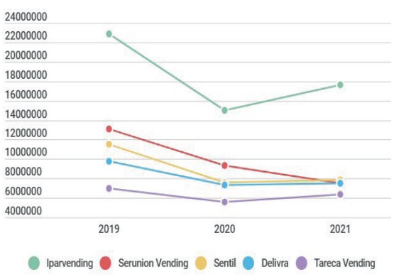 grafica 2 operadores