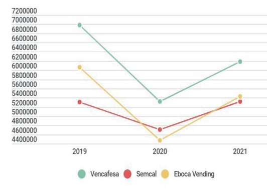 gráfica 3 operadores