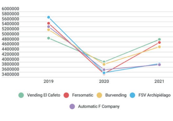 ranking operadores 4