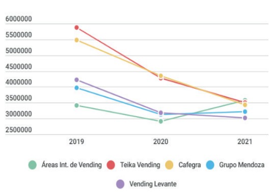 ranking operadores 5